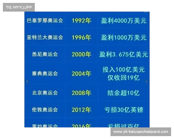 2008年北京奥运会总花费揭秘及其背后经济效益分析